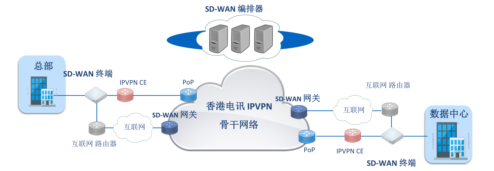 INTERCATSD-WAN